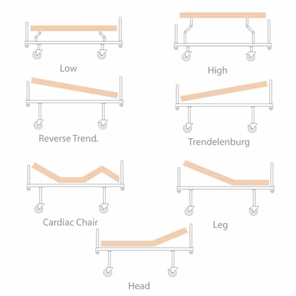 حالت های مختلف تخت I.C.U مهران طب