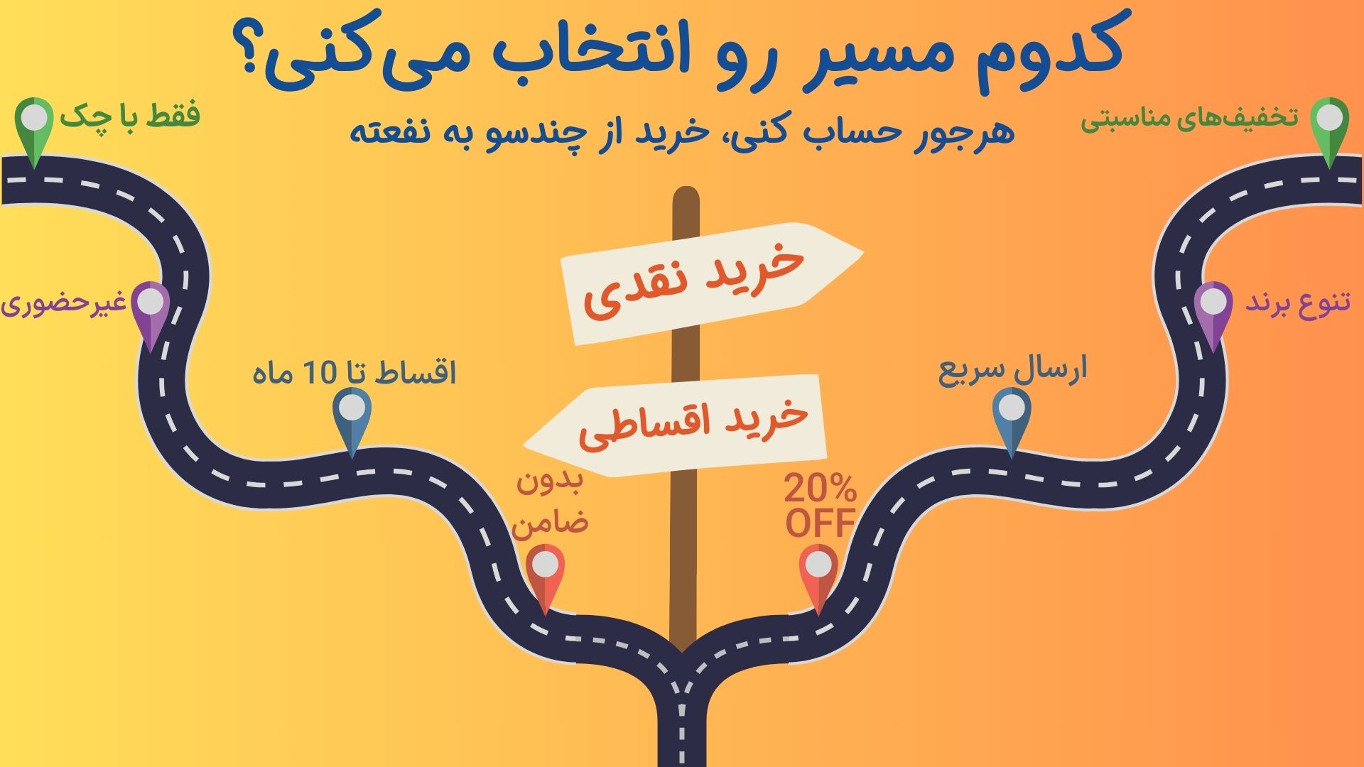 تصویر بنر خرید نقدی و اقساطی از چندسو