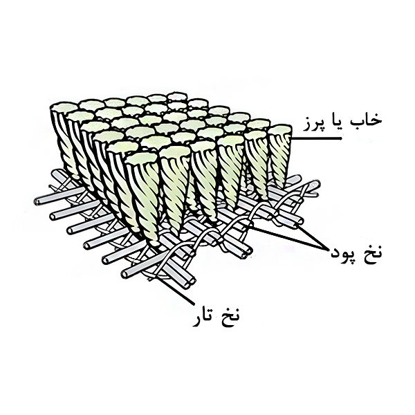 جزئیات (تار، پود و پرز) فرشهای سیرنگ طلایی