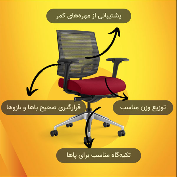 مشخصات یک صندلی مناسب برای برنامه نویسی