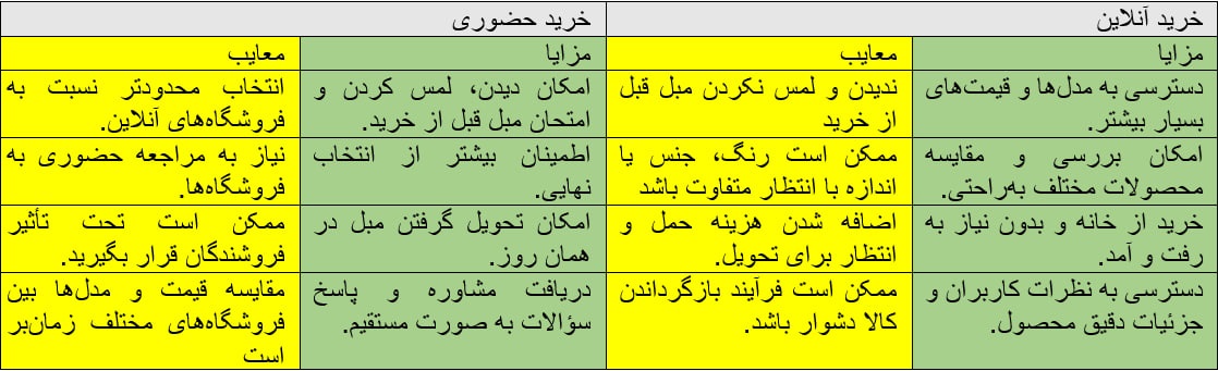 جدول مقایسه ای
